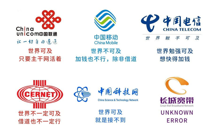 163?CN2?169?中美链路分析&简评-Puresys纯净系统-软件下载